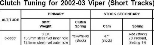 slp clutch specs.JPG