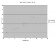 pressure vs temp.JPG