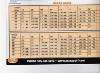 gear chart cropped 1.jpg