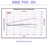 srx 700-00_dyno.jpg