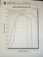 96 track dyno.JPG