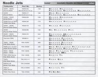 mikuni-chart-needle-jets_1.jpg