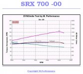 srx 700-00_dyno.jpg